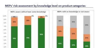 Knowledge of vape products, Vaping