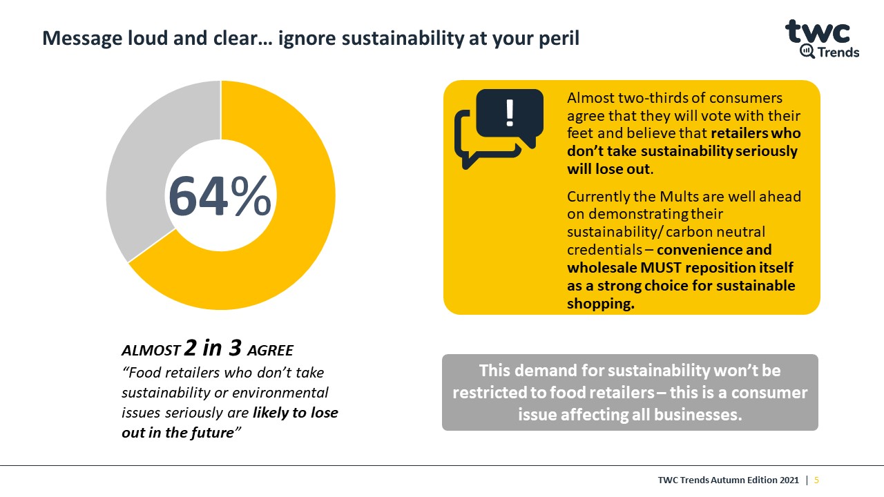 Most grocery shoppers concerned about environmental issues: TWC's new report