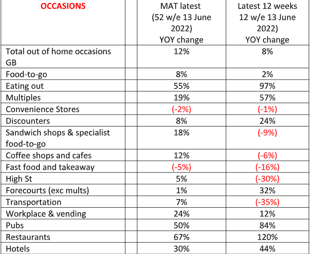 'Something quick' and 'not too expensive' demands rise in food-to-go