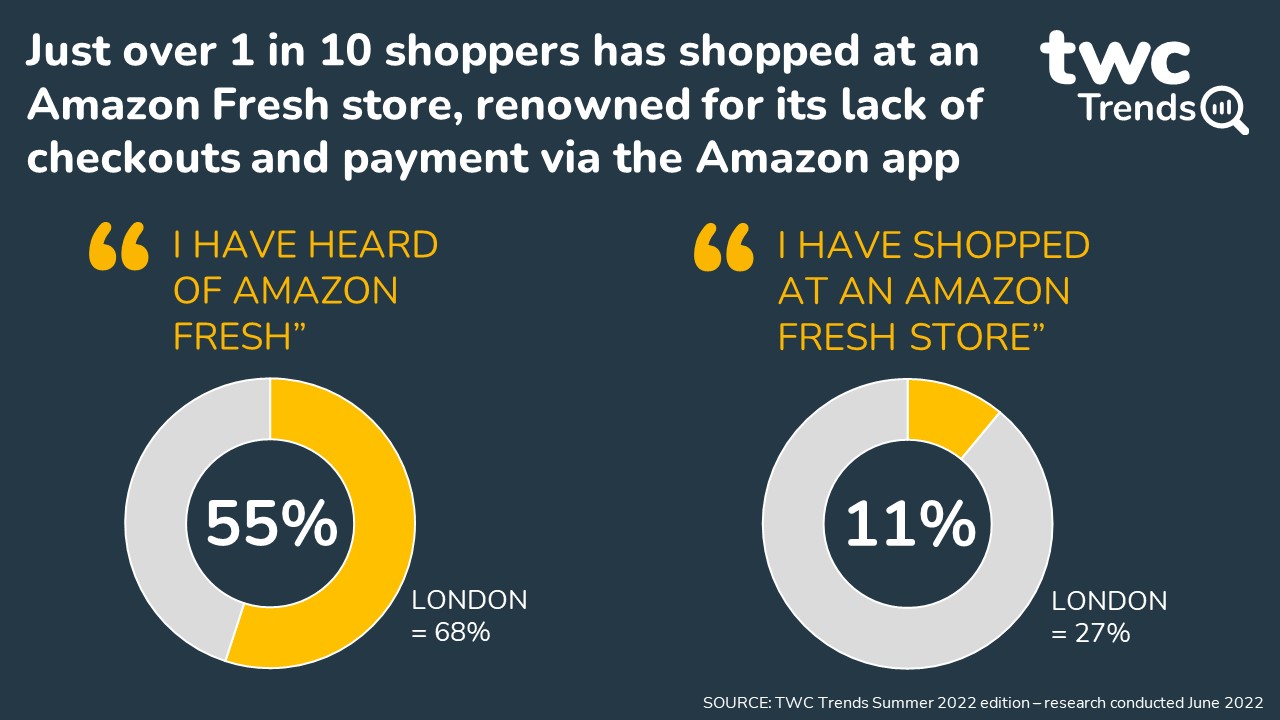Amazon powering ahead with bold ambitions for UK grocery – TWC