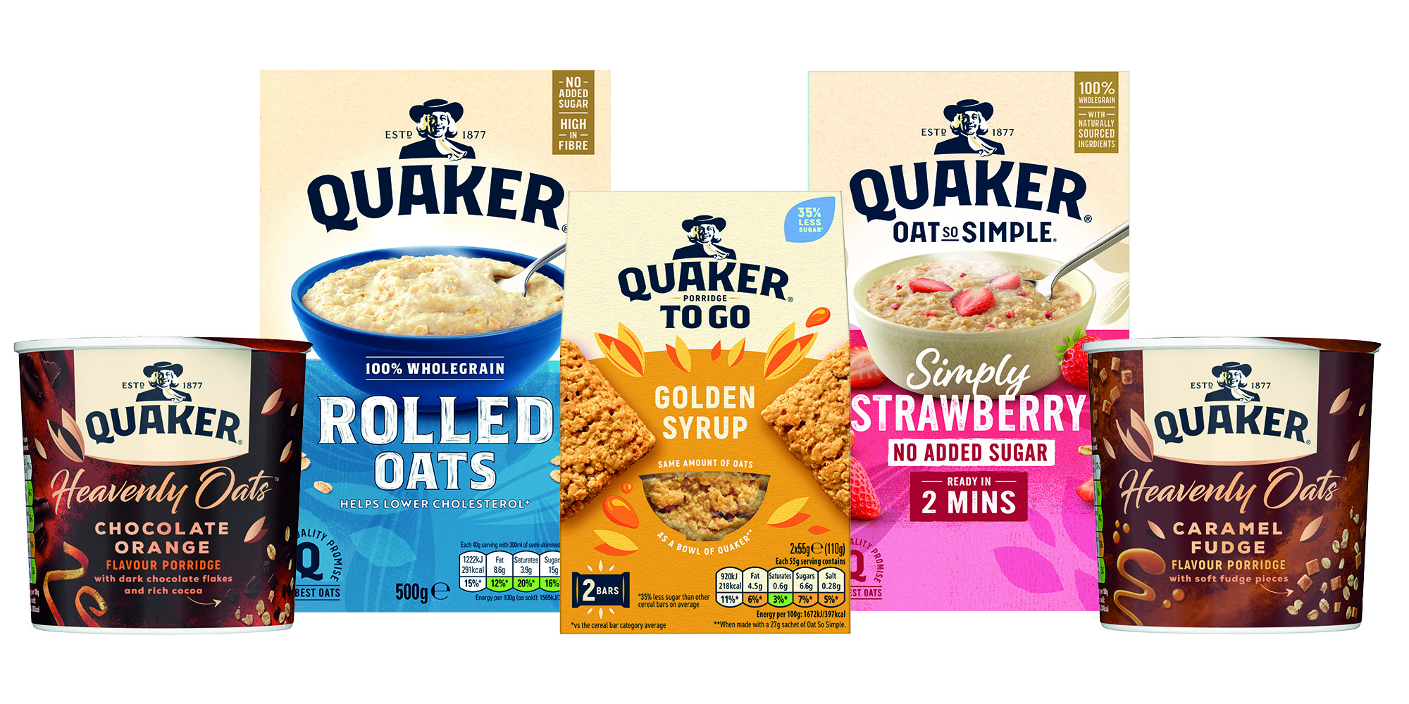Almost all Quaker Oats skus will be non-HFSS by end month