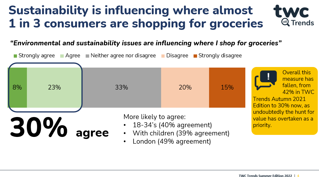 C-stores can 'do more to show sustainability': TWC