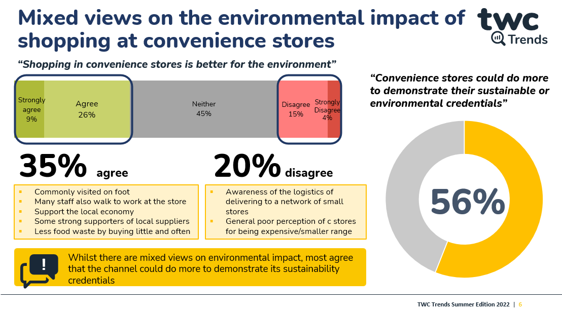 C-stores can 'do more to show sustainability': TWC