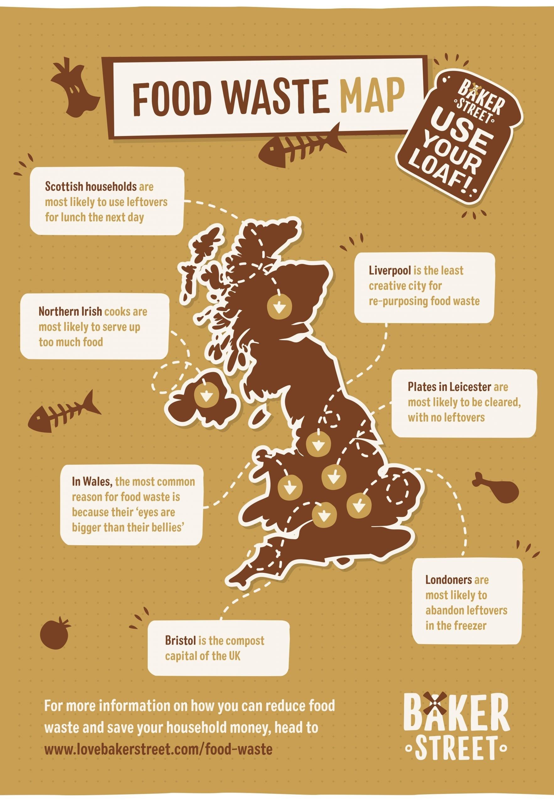 Cost-of-living crisis encourages consumers to reduce food waste