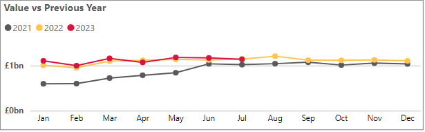 Cash transactions dip in July as Brits tighten their belts