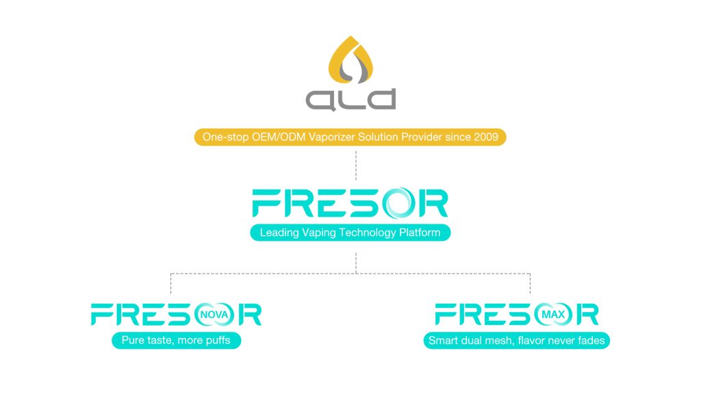 Join FRESOR at InterTabac 2023: Where Flavor Meets Technology