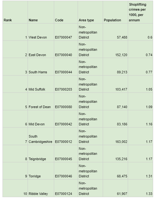 The UK's Top of the Shop (-lifting) charts