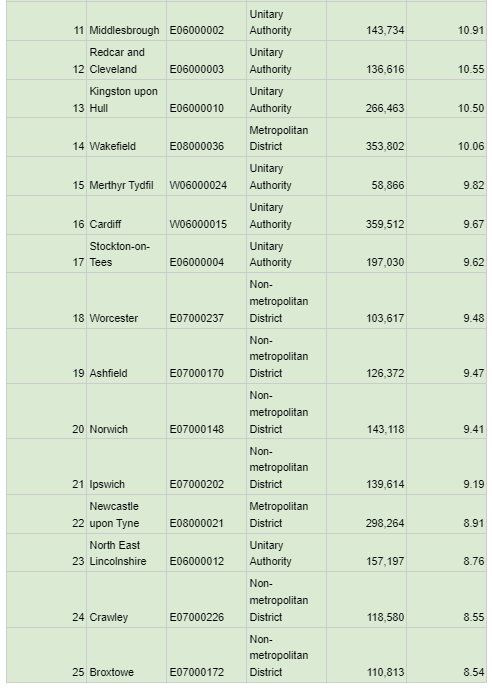 The UK's Top of the Shop (-lifting) charts