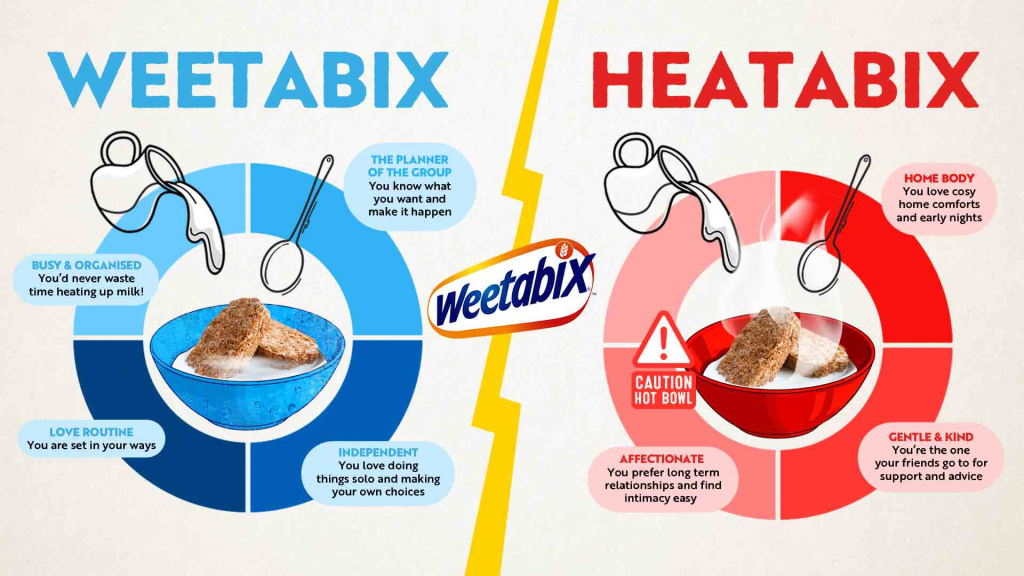 Brits divided over hot or cold milk on Weetabix